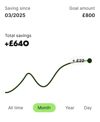 Savings chart